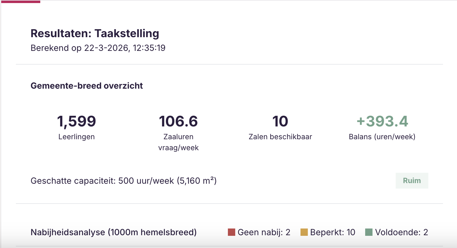 Taakstelling en capaciteitsberekening